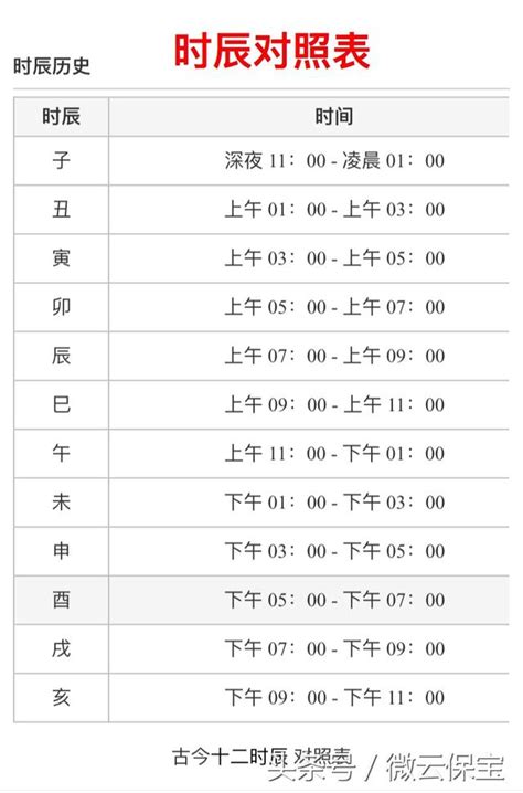 卯時出生幾點|十二時辰對照表，十二時辰查詢